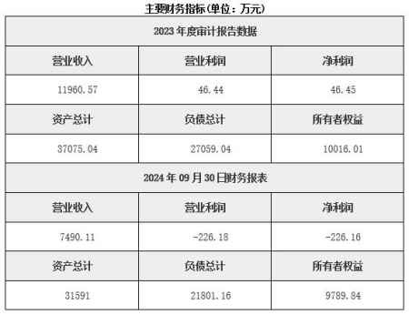 山東智慧化供熱服務(wù)公司轉讓項目