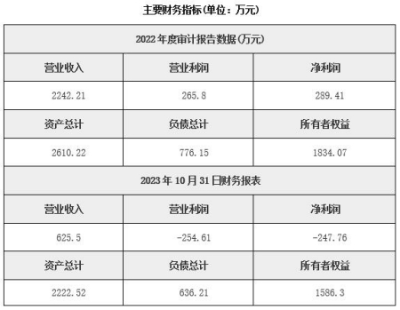 武漢市遙感技術(shù)研發(fā)公司轉讓項目