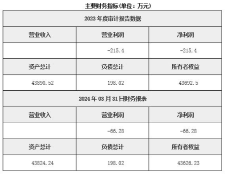 浙江燃料乙醇銷(xiāo)售公司轉讓項目