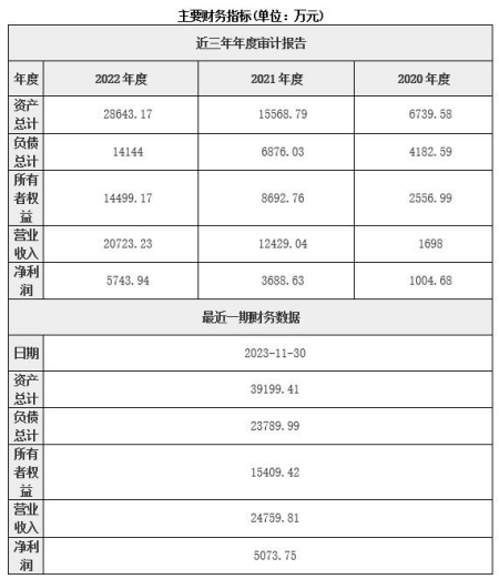 北京氣象信息技術(shù)服務(wù)公司增資項目