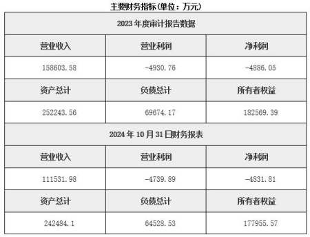 沈陽(yáng)發(fā)動(dòng)機制造公司轉讓項目