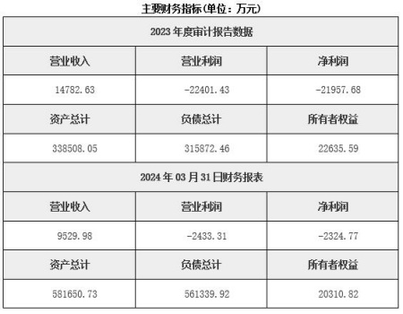 吉林生態(tài)旅游開(kāi)發(fā)公司轉讓項目