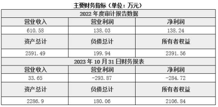 廣東計算機軟件開(kāi)發(fā)公司轉讓項目