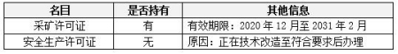 貴州無(wú)煙煤煤礦轉讓項目