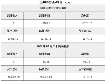 天津房地產(chǎn)開(kāi)發(fā)公司轉讓項目
