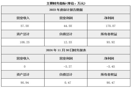北京文化發(fā)展公司轉讓項目