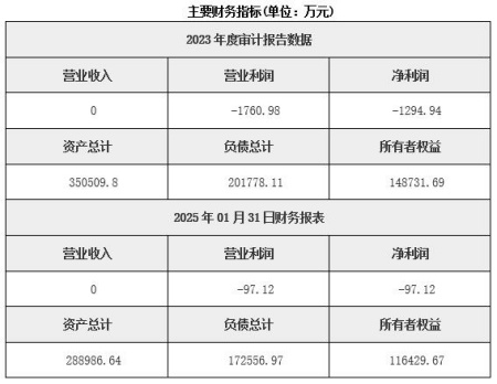 江蘇房地產(chǎn)開(kāi)發(fā)公司轉讓項目