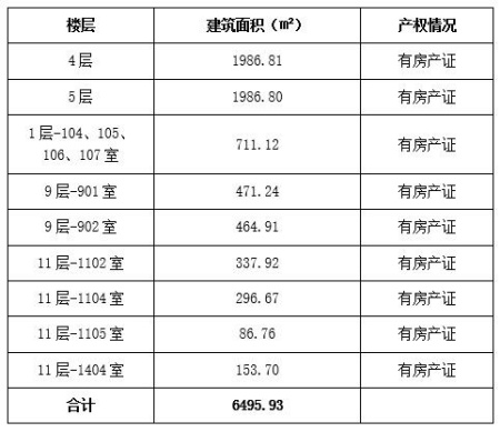 杭州6500㎡辦公房產(chǎn)可租可售項目